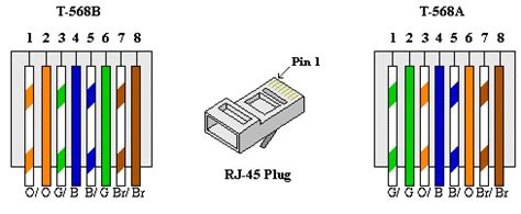 There are just two things that will be present in almost any rj45 wiring diagram. Diagram circuit Source: Crimp Tool Correctly Connect Wire Pairs