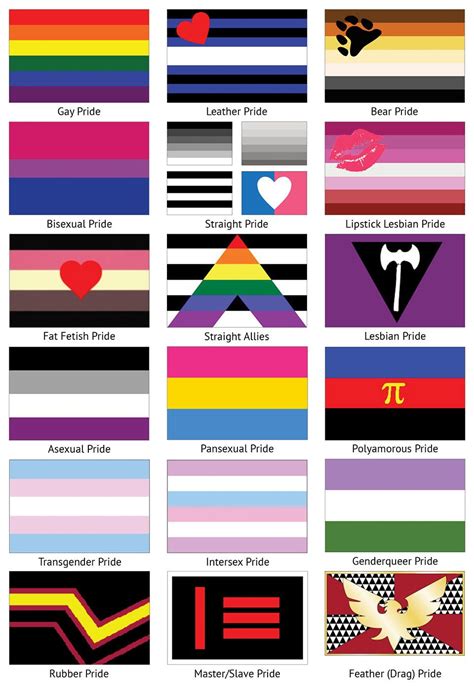 All Pride Flags Pride Flags Lgbtq Flags Lgbtq Flags And Meanings