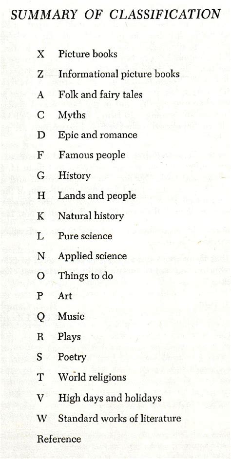 Book Classification