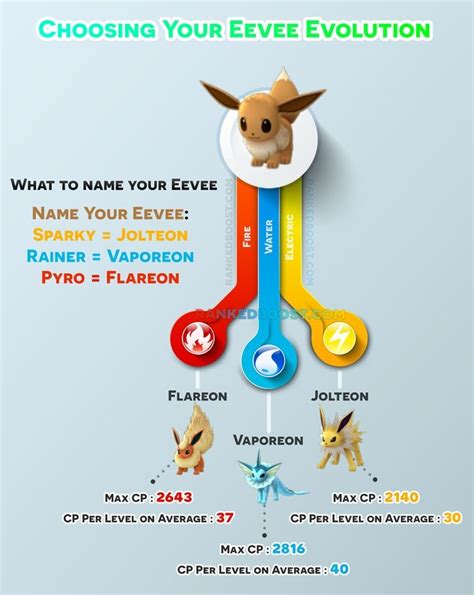 Pokemon Go How To Evolve Eevee Into Jolteon Flareon And Vaporeon My Xxx Hot Girl