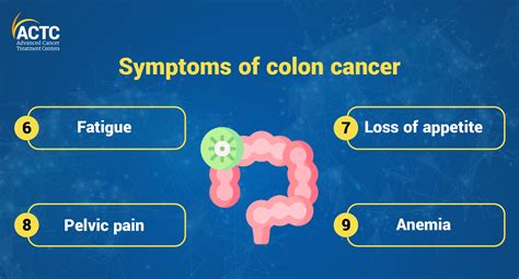 Early Signs And Symptoms Of Colon Cancer Actc Blog