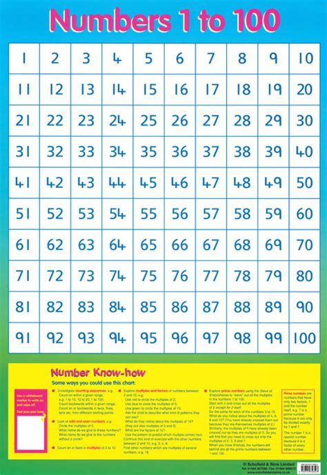 Counting 100 Numbers Extra Large Laminated Chart Poster By Young N