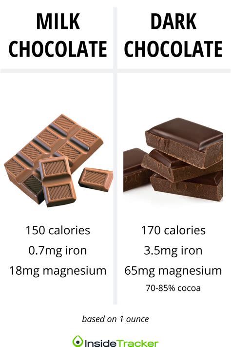 How To Measure The Percentage Of Cocoa Solids In Dark Chocolate Nunu Chocolates