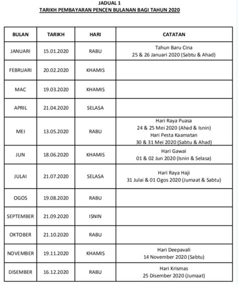 November 27, 2019october 24, 2019 by upnd. Tarikh Bayaran Perkeso 2019