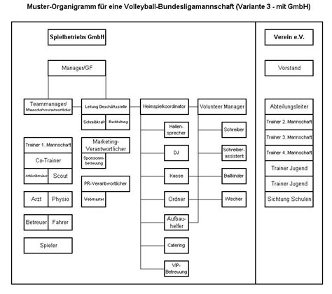 Hier bieten wir eine reihe von vorgefertigten word. Organigramm - VBL-Wiki