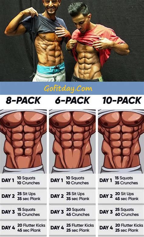 Most Effective Ab Workouts For Men In Effective Workout Routines Abs Workout Most