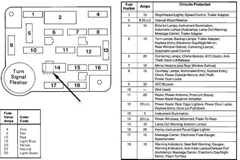 1996 lincoln town car fuse panel diagram wiring wiring. 91 Lincoln Town Car Fuse Box Diagram - Wiring Diagram