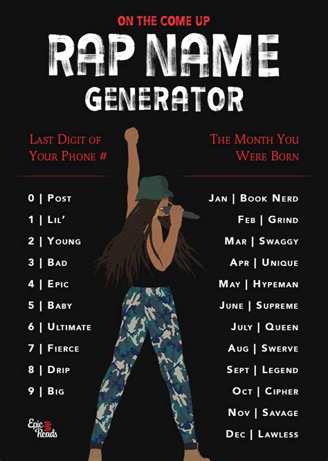 Use This Rap Name Generator To Channel Your Own Come Up Rap Name Generator Funny Name