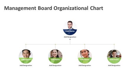 Management Board Organizational Chart Powerpoint Template