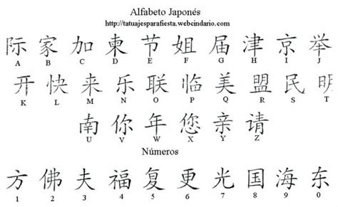 Claro que los alfabetos se pueden imprimir para hacer las cosas más fáciles, pero eso no significa que les des a tus alumnos o a tus hijos todo resuelto. Imágenes de abecedario japonés | Imágenes