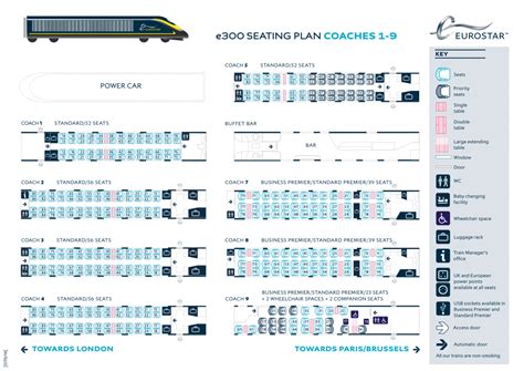 How To Choose Seats On Eurostar And Other Trains Train Seating Plans