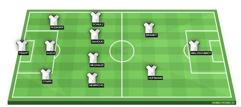 The italians were not involved in the 2018 world cup having failed to qualify. Germany vs Czech Republic Preview: Probable Lineups ...