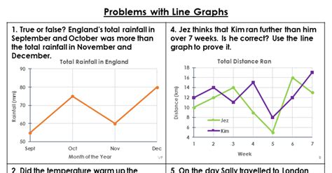Reading Line Graphs Worksheet