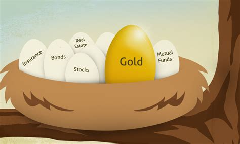 Many investors who follow the gold market focus most of their attention on the price of gold you can see how this business model relies on the success of the mine. WHY INVEST IN GOLD? | Gold Price