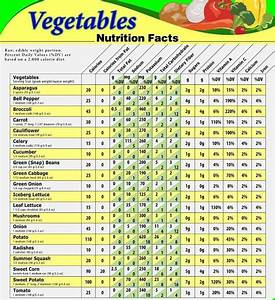Pin By On Nutrition Vegetable Nutrition Chart Vegetable