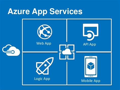 Web app deployment on app service environment (ase) is not working. Azure Web Apps Source Deployments with Gulp - Design Limbo