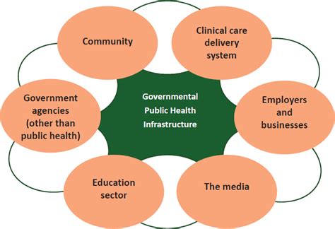 5 Applying Public Health Models And Approaches To Countering Violent