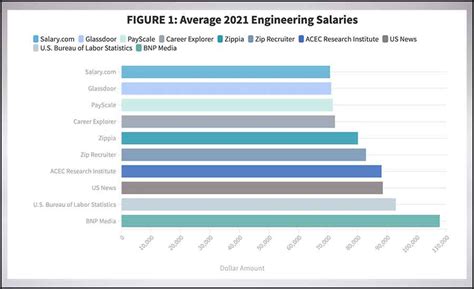 Salary Survey Defining The Average Hvac Engineers Worth 2021 03 22