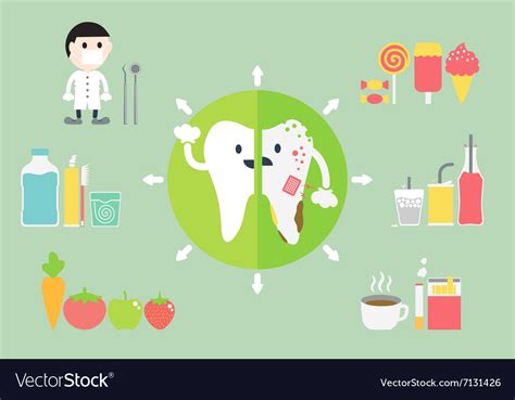 Compare Healthy And Unhealthy Teeth Royalty Free Vector