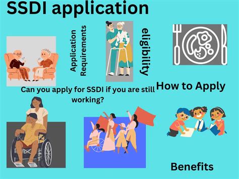Ssdi Application Eligibility Requirements And Benefits Guide