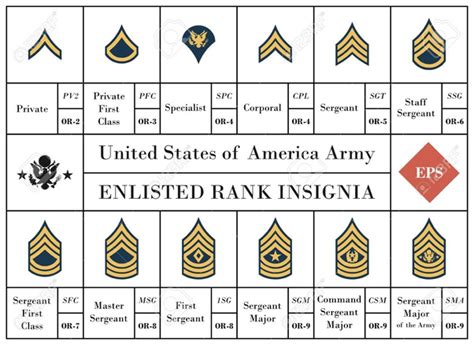 Staff Sergeant Corporal Military Rank United States A