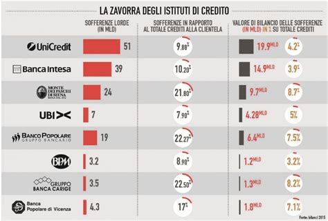 Internet banking qui ubi e app ubi banca, qui ubi affari e digital banking imprese. Ubi Banca, il feudo senza regole di Bergamo e Brescia ...