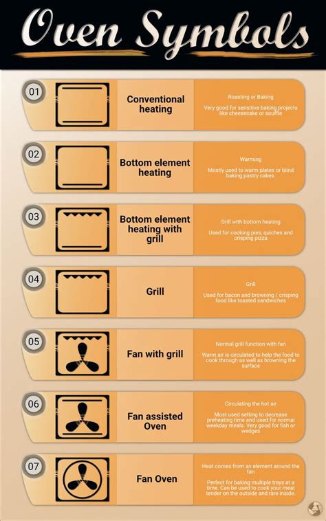 Maybe you would like to learn more about one of these? Oven Symbols #1 | Baking project, No bake cake, Grill oven