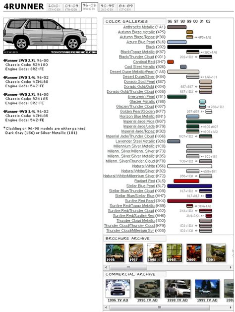 2006 Toyota 4runner Color Codes