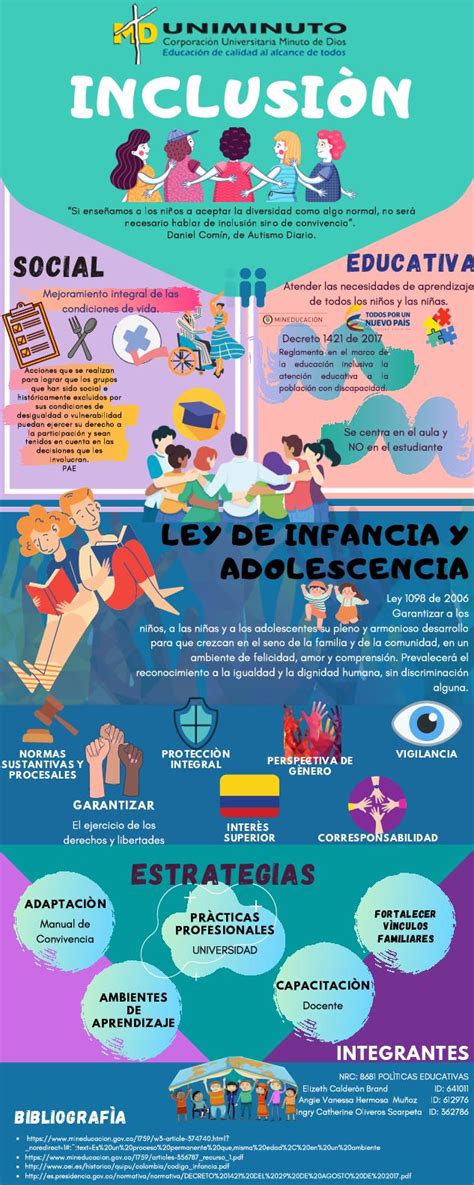 Calaméo Infografia Inclusión