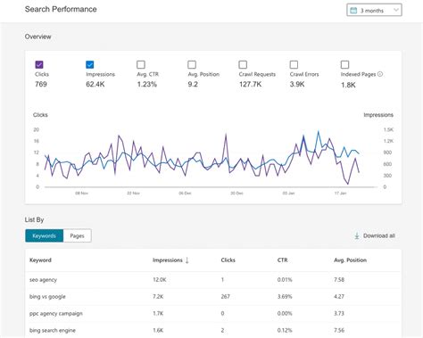 Guide To Bing Webmaster Tools Update Impression