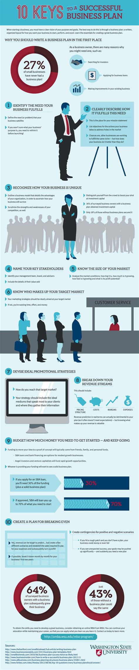 Building A Business Plan Infographic Money 101
