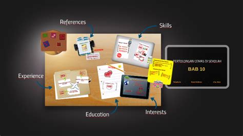 More meanings for peti pertolongan cemas. PERTOLONGAN CEMAS DI SEKOLAH by Anuar Ithnin on Prezi