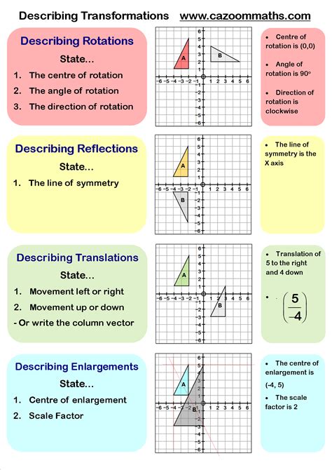 Describing Transformations Gcse Math Reflection Math Math Notes