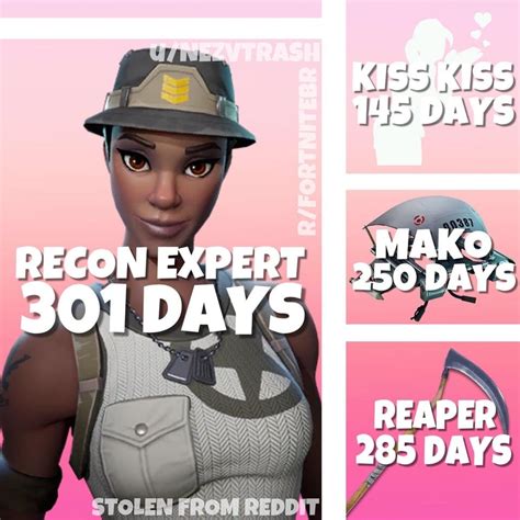 The Rarest Fortnite Items Based On Days Since Release Dexerto