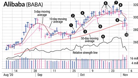 Baba earnings call for the period ending september 30, 2020. BABA Stock Gap Down Avoided With Swing Trading Profit ...