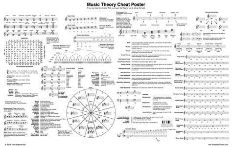 Music Theory Cheat Sheet Rcoolguides