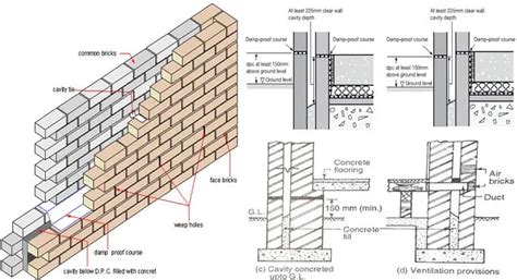 CAVITY wall Tìm với Google Cavity wall Masonry wall Brick