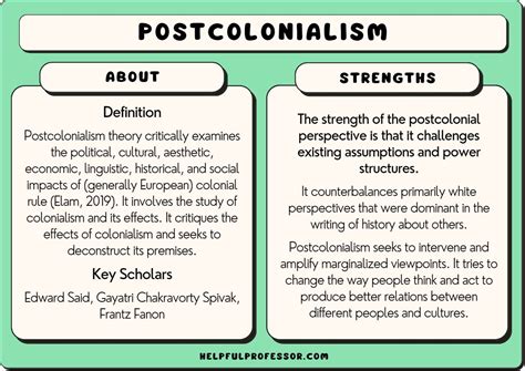 Postcolonialism Theory Definition Examples Criticisms 2024