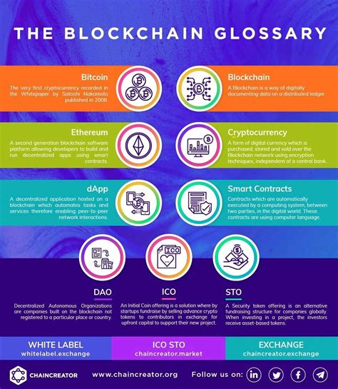 Just A Useful Blockchain Glossary Infographic Artofit