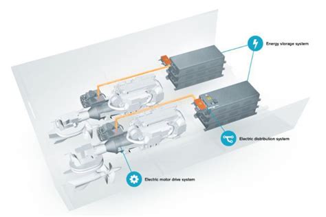 Volvo Penta Presenta La Versi N El Ctrica H Brida De Las Transmisiones Ips