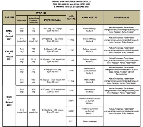 Jadual waktu peperiksaan sijil pelajaran malaysia (spm) untuk tahun 2019 sudah pun dikeluarkan oleh lembaga peperiksaan, kementerian pendidikan malaysia. Jadual SPM 2020 Tarikh Peperiksaan Sijil Pelajaran ...