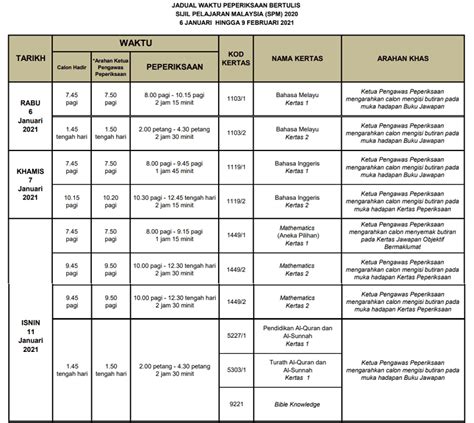 Kalau nak mohon upu guna keputusan percubaan keputusan spm sebenar macam mana. Jadual SPM 2020 Tarikh Peperiksaan Sijil Pelajaran ...