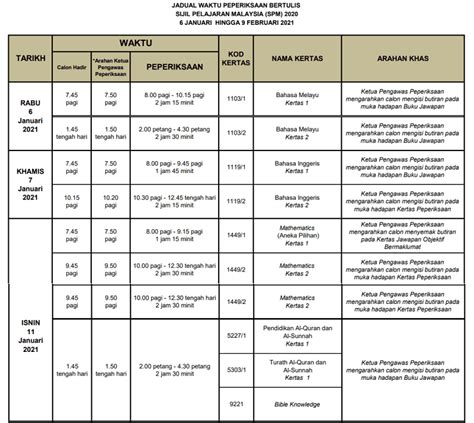 Nota dan jadual pcb 2009 ; Jadual SPM 2020 Tarikh Peperiksaan Sijil Pelajaran ...