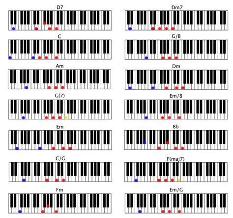 Check spelling or type a new query. Bruno Mars | When I Was Your Man - Piano Couture Tutorial