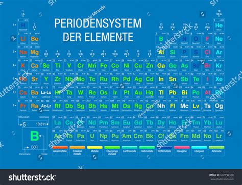 Periodensystem Der Elemente Periodic Table Elements Image Vectorielle