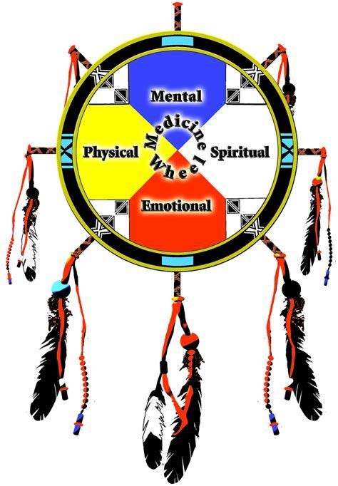 Native American Medicine Wheel Ecosia Native American Medicine