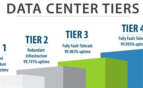 How Data Center Redundancy Helps Your Business