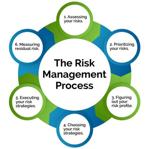 5 Top Tips To Make The Risk Management Process More Efficient