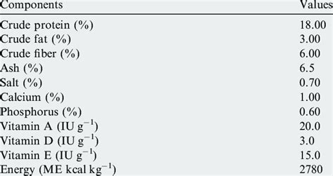 The analysis included total solids, fat, protein, vitamins, minerals, and organic acids. Chemical composition of the commercial concentrate given ...