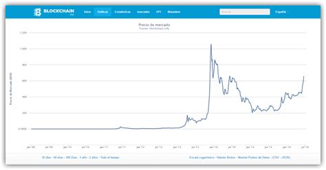 Consulte el análisis técnico y las previsiones del bitcoin. El Bitcoin crece sin control triplicando su valor en el ...